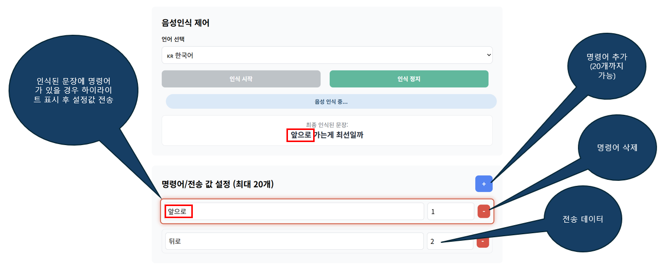 음성 인식 및 데이터 전송
